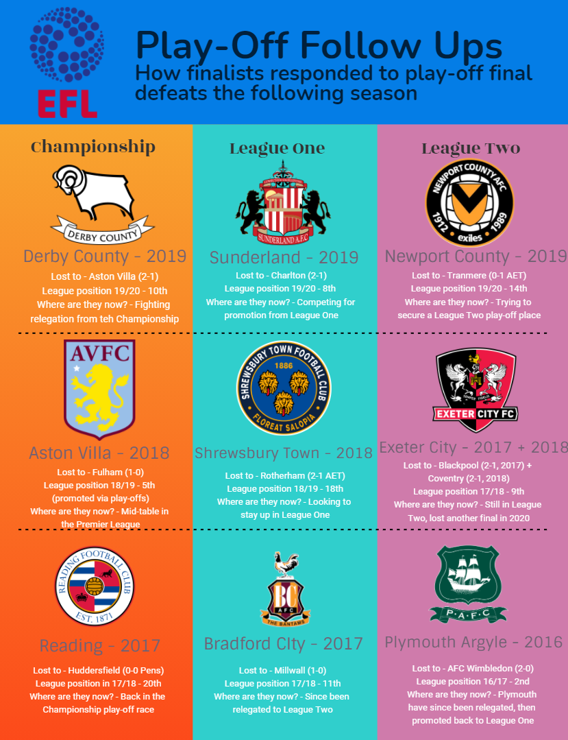 Sunderland deals league position