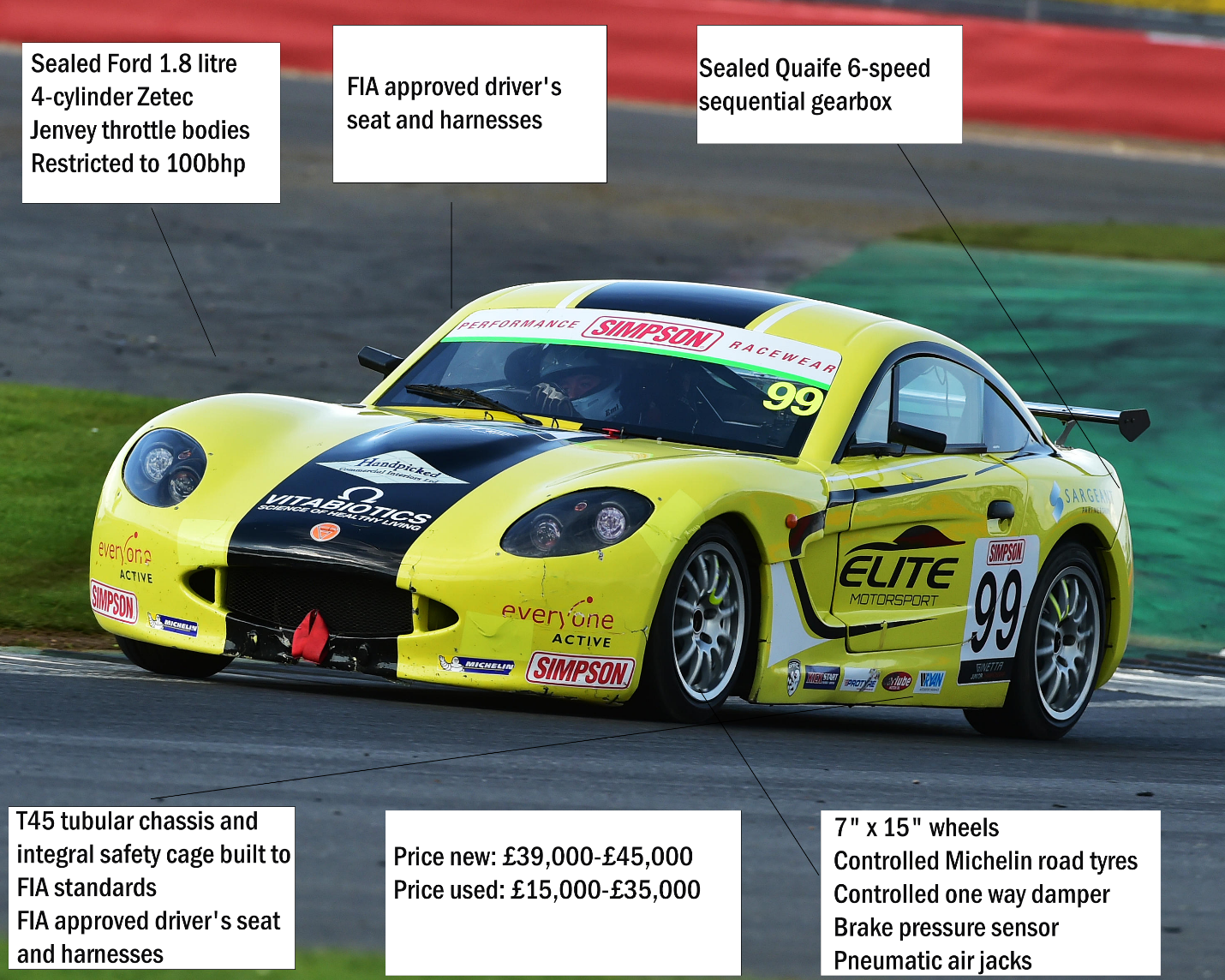 Ginetta g40 deals