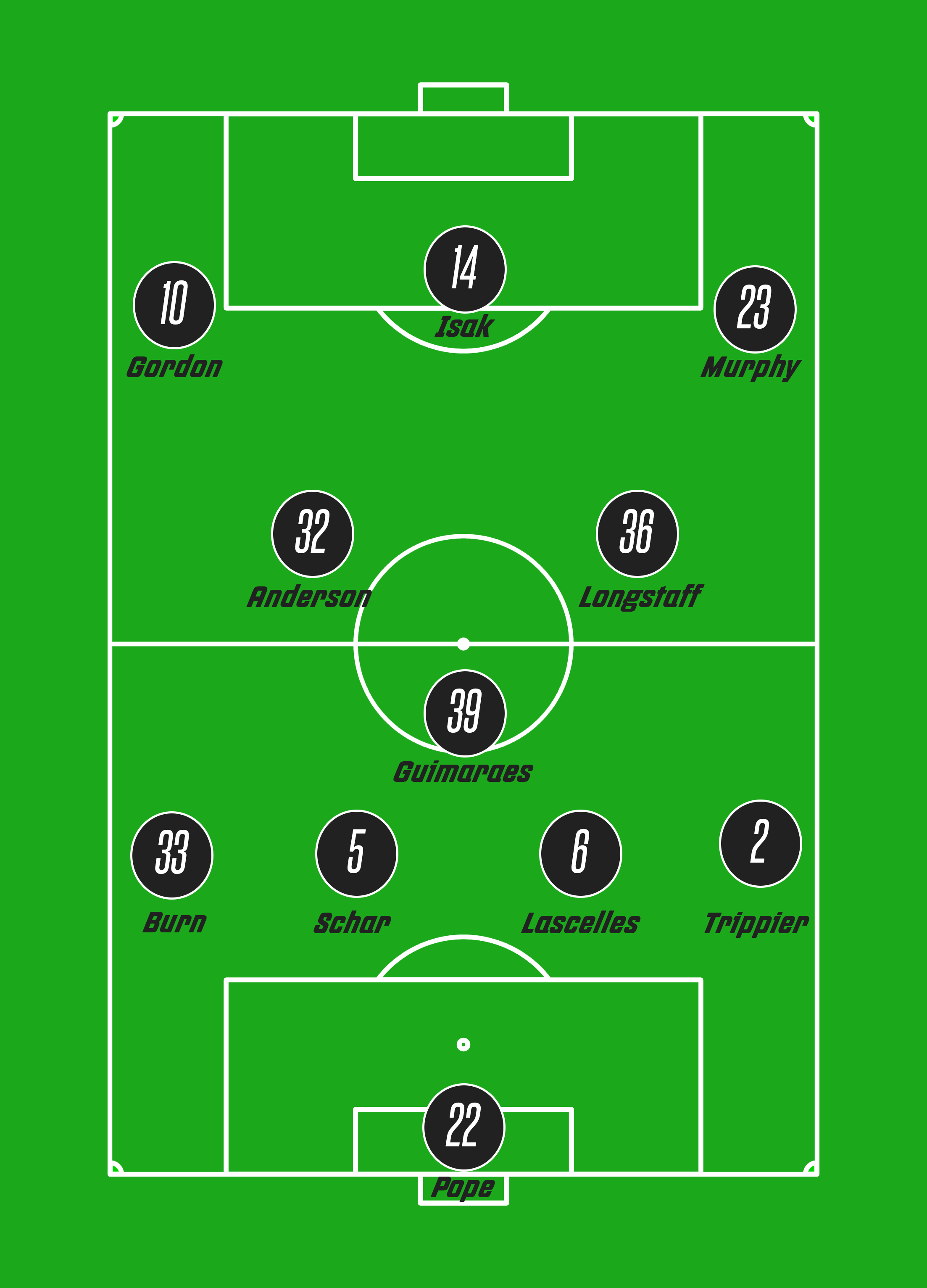 Pat Watson Viral Psg Vs Newcastle Line Up